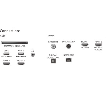 Produktbild Philips 65OLED950