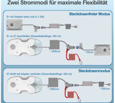 Produktbild Hutt S7 Plus
