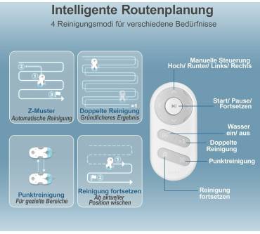Produktbild Hutt S7 Plus