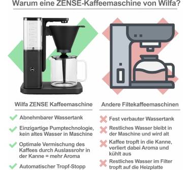 Produktbild Wilfa Zense Manuell