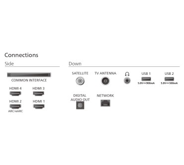 Produktbild Philips 65OLED770