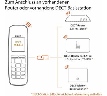Produktbild Gigaset C575HX