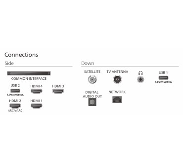 Produktbild Philips 75MLED950