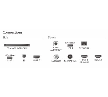 Produktbild Philips 75MLED820