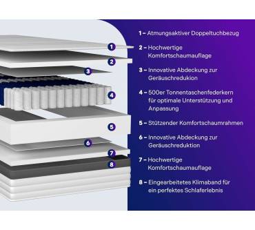 Produktbild Traumnacht Premium 7-Zonen 500er Tonnentaschenfederkernmatratze