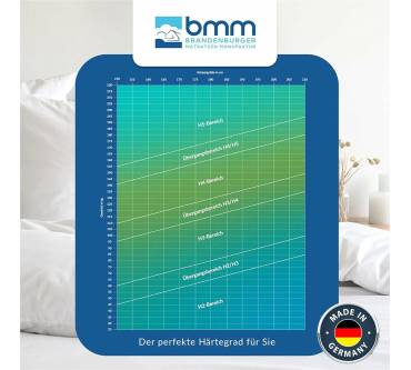 Produktbild BMM Ortho Medic TFK