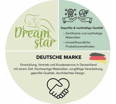 Produktbild Dreamstar Ergo Flex XXL Duo