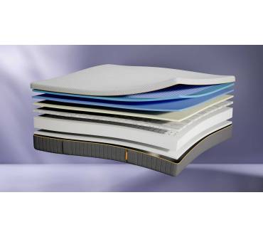 Produktbild Emma Elite 27 AirGrid Matratze
