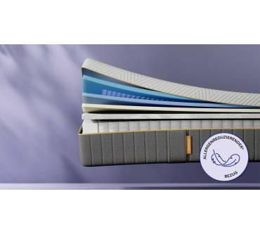 Produktbild Emma Elite 27 AirGrid+ Matratze