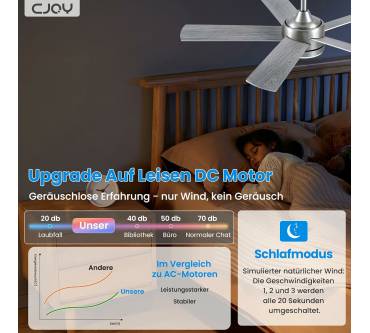 Produktbild CJOY Deckenventilator mit Beleuchtung (107 cm, 5 Rotorblätter)