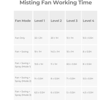 Produktbild Koonie Camping Misting Fan