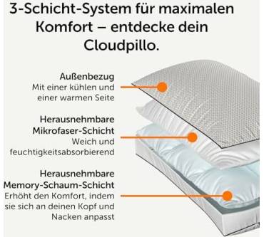 Produktbild Cloudpillo Recharge
