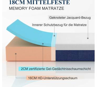 Produktbild Molblly Memory Foam Matratze
