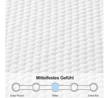 Produktbild Molblly Memory Foam Matratze