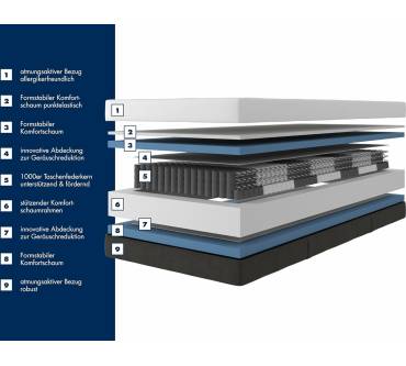 Produktbild Irisette Selin Tonnentaschenfederkernmatratze
