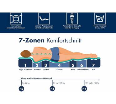 Produktbild Irisette Selin Tonnentaschenfederkernmatratze