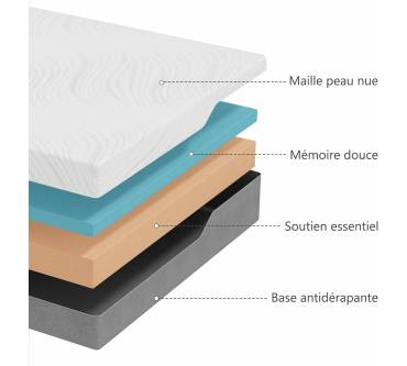 Produktbild Twirest Matratze Memoryschaum (22 cm)