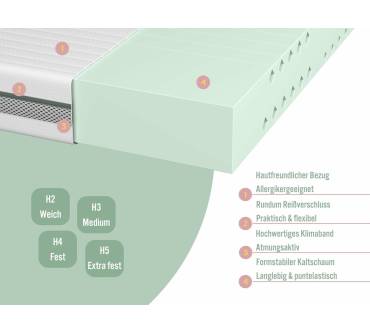 Produktbild Matratzenheld Balance Duo Kaltschaummatratze