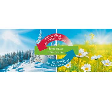 Produktbild f.a.n. Medicare Top T