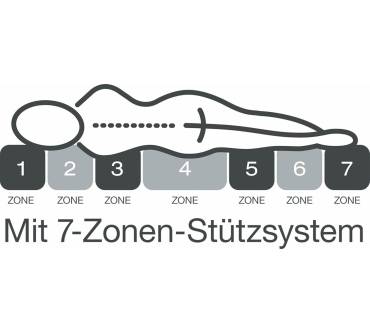 Produktbild f.a.n. Medicare Top T
