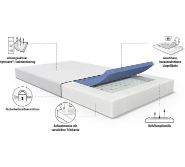 Produktbild bett1.de Super Breeze