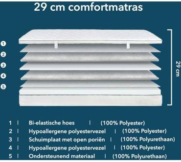 Produktbild Ortho-Relax Kaltschaummatratze (29 cm)
