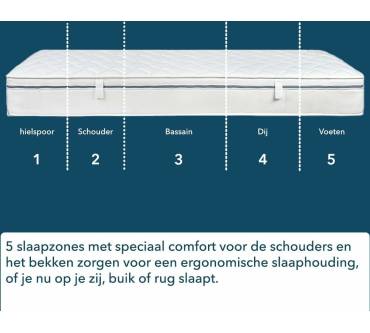 Produktbild Ortho-Relax Kaltschaummatratze (29 cm)