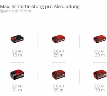 Produktbild Einhell TP-PS 18/165 Li BL