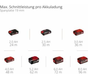 Produktbild Einhell TP-CS 18/165 Li BL