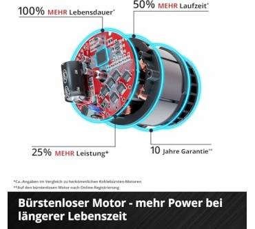 Produktbild Einhell TP-CS 18/165 Li BL