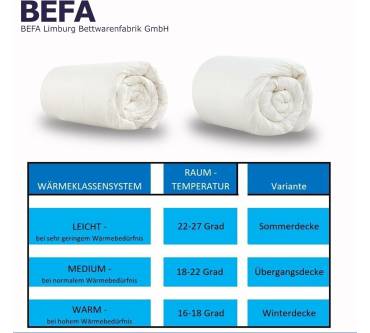 Produktbild BEFA NATUR Daunendecke Winter