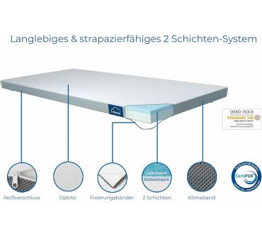 Produktbild Genius Eazzzy Topper Classic