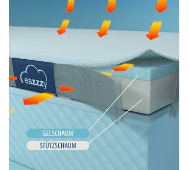 Produktbild Genius Eazzzy Topper Classic