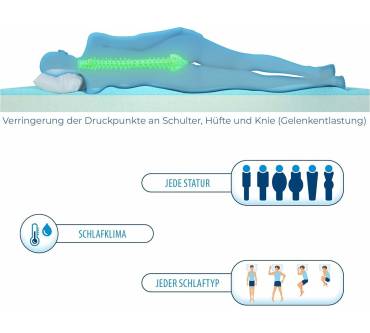 Produktbild Genius Eazzzy Topper Classic