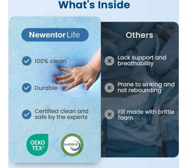 Produktbild Newentor WPMT1 Wasserdichte Matratzenauflage