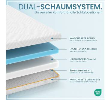 Produktbild Gentle North Matratzentopper