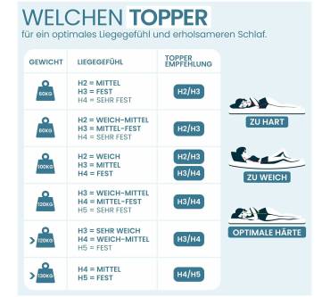 Produktbild Gentle North Matratzentopper