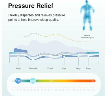 Produktbild Novilla Memory-Foam-Matratzenauflage (7,6 cm)