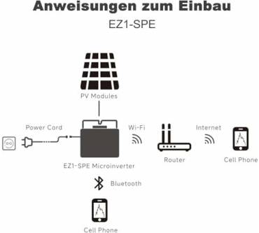Produktbild APsystems EZ1-SPE