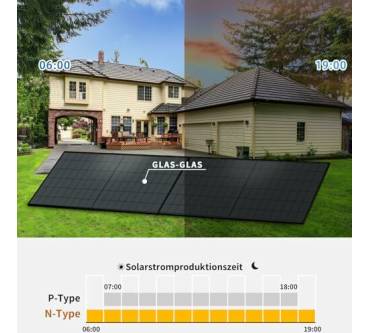 Produktbild Marstek Balkonkraftwerk 1300W