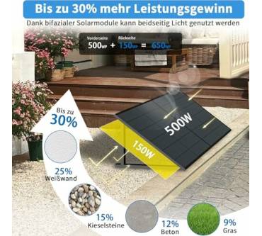 Produktbild Marstek Balkonkraftwerk 1300W