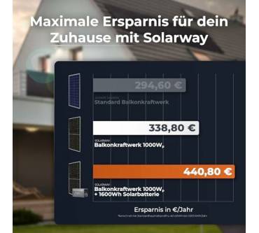 Produktbild Solarway 2000W Balkonkraftwerk