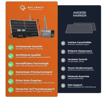 Produktbild Solarway 2000W Balkonkraftwerk