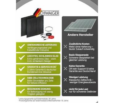 Produktbild Schwaiger Solarmodul 2er Set Slim-Line 400Wp
