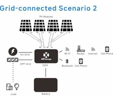 Produktbild Dyness Balkonkraftwerk 2600W mit 4800W Dyness Speicher + 4 x 500W Bifazial Solarmodule
