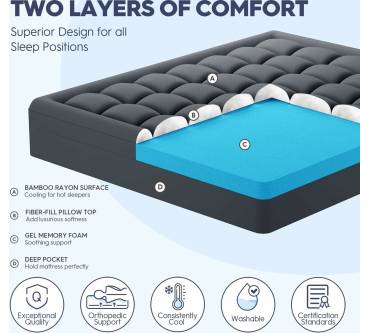 Produktbild Elemuse 7,6 cm Memory-Schaum Matratzen-Topper