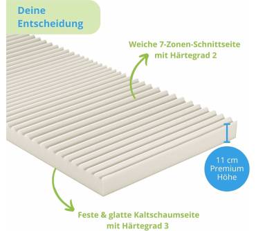 Produktbild Bodyprotect Topper Premium Höhe