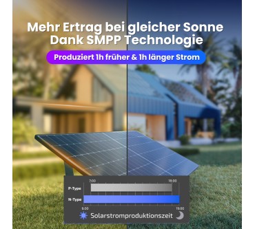 Produktbild Klarbeit Deye Balkonkraftwerk 800 Watt - Flex (890Wp) Full Black mit Balkon-Halterung