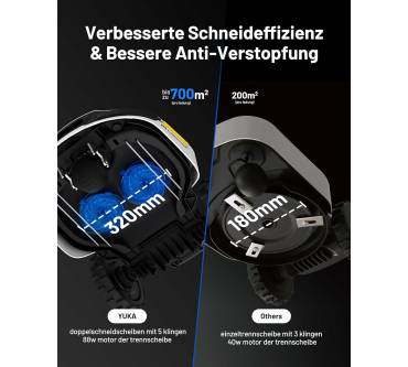 Produktbild Mammotion Yuka 3000