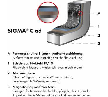 Produktbild Zwilling Joy Plus Bratpfanne
